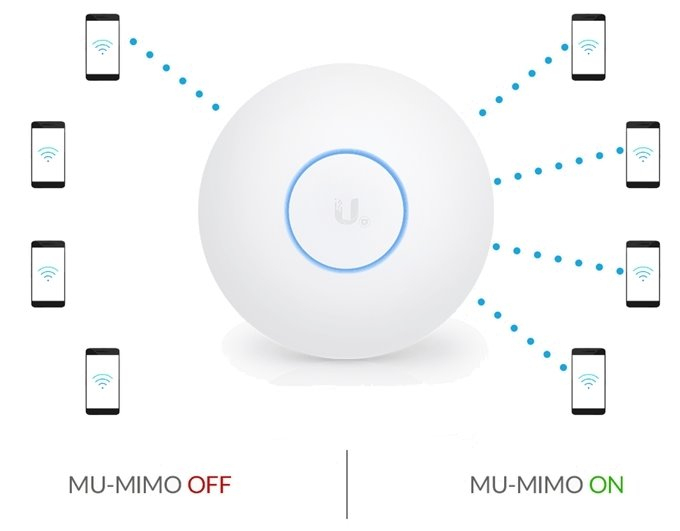 Wifi Router Ubiquiti Networks Uap-Ac-Shd Unifi Wave2 Ac Ap concernant Uap Ac Shd Vs Hd 