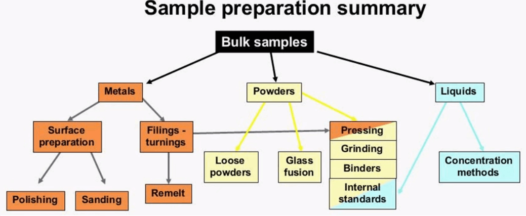 Xrf Sample Preparation Methodsprocedure dedans Many Sophisticated Ways Of Analyzing Graphs, But When The Graphs Turn Out
