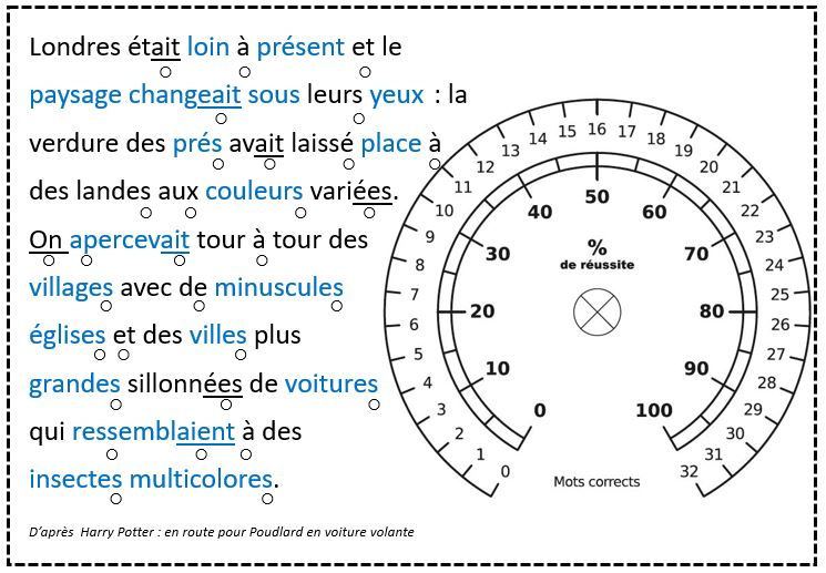 Bilan Fin Cm1 Charivari tout Grammaire Picot Annee 1 Ce1 Ce2 Chez Val 10 