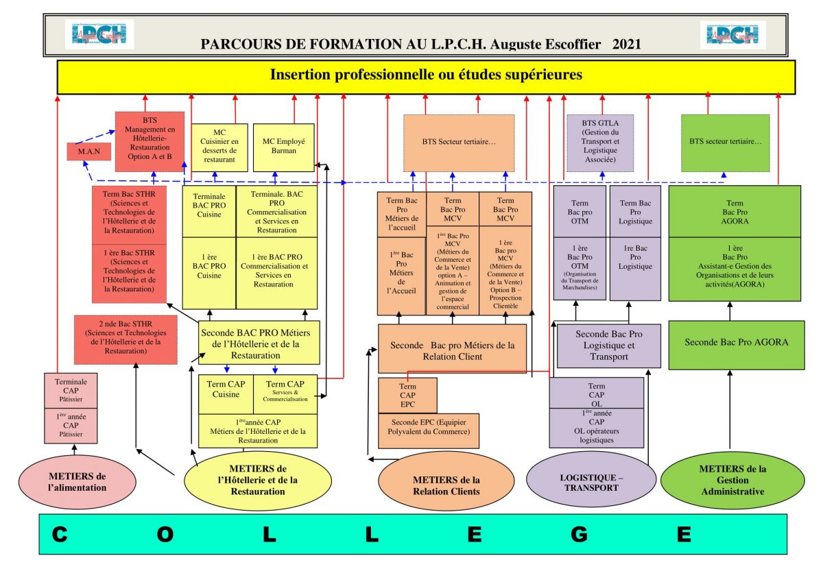 Carte Des Formations Du Lpch Escoffier - Lycée intérieur 88 Etats Et Gouvernements