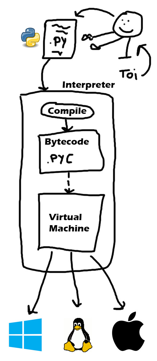 Comprendre Python En 5 Minutes - Je Suis Un Dev intérieur Grille.maths Facile A Comorendre Pour Jeune 