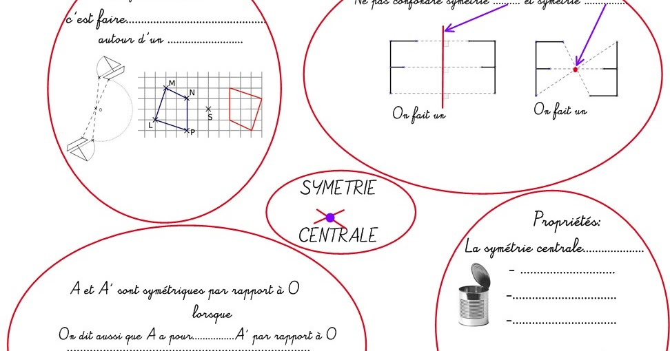 Cours De Mathématiques En Mandalacarte Mentale: La encequiconcerne Carte Mentale Symã©Trie Axiale