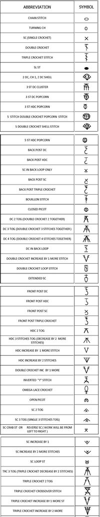 Crochet Symbols  Crochet Symbols, Crochet Stitches encequiconcerne Grille.maths Facile A Comorendre Pour Jeune 