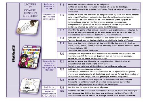 Cycle 3 : Les Nvx Programmes De Français (La Classe De dedans Noã«L La Classe De Luccia 