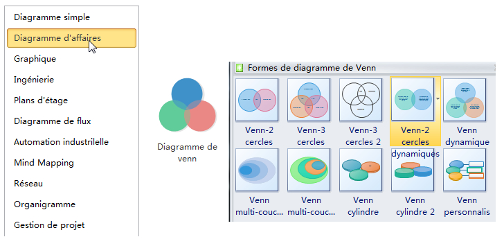 Diagramme De Venn - Exemples De Diagramme De Venn Gratuits à Logiciel Ã©Ducatif Diagrame A Ligne Brisã©