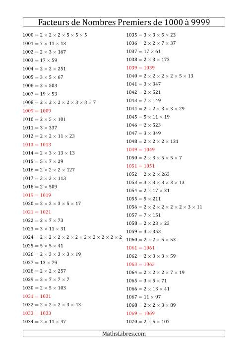 Énumération De Facteurs Des Nombres Premiers De 1000 À tout Facteurs D&#039;Ã©Chelle Maths