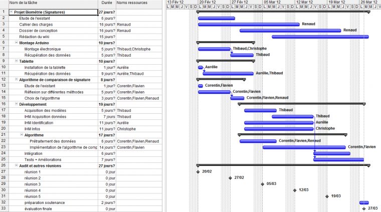 File:diagramme-De-Gantt – Air serapportantà Logiciel Ã©Ducatif Diagrame A Ligne Brisã©