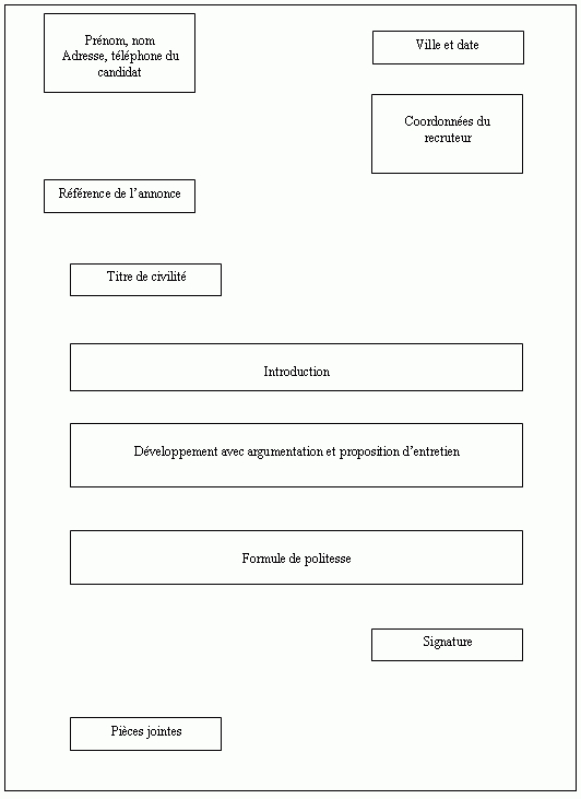 Forme Lettre De Motivation  Employment Application à Modã¨le Pixel  Fiche Prã©Paration 