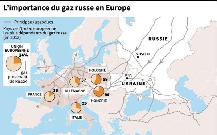 Gaz: Russie, Ukraine Et Ue Trouvent Une Issue Provisoire tout Carte Europe Emmanuel Todd