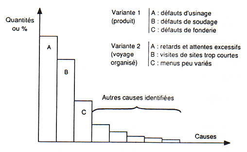 Généralités Sur La Normalisation Et La Qualité pour Logiciel Ã©Ducatif Diagrame A Ligne Brisã© 