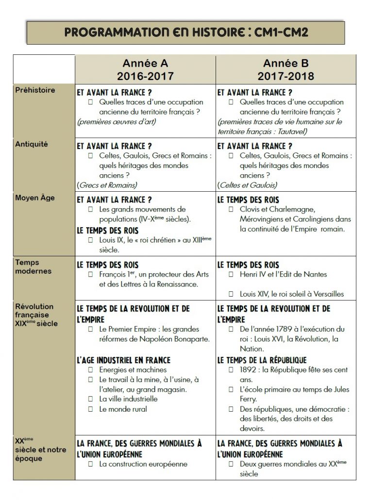 Histoire Ma Maitresse De Cm1 – Gamboahinestrosa encequiconcerne Grammaire Picot Annee 1 Ce1 Ce2 Chez Val 10