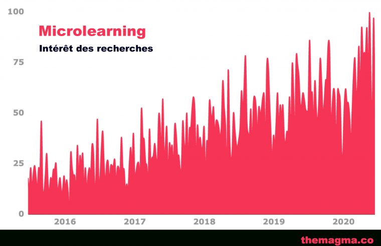 La Dernière Tendance Pour Accompagner La Subscription concernant Jeu Gratuit De Guerre Sans Tã©Lã©Chargement Et Sans E-Mail …