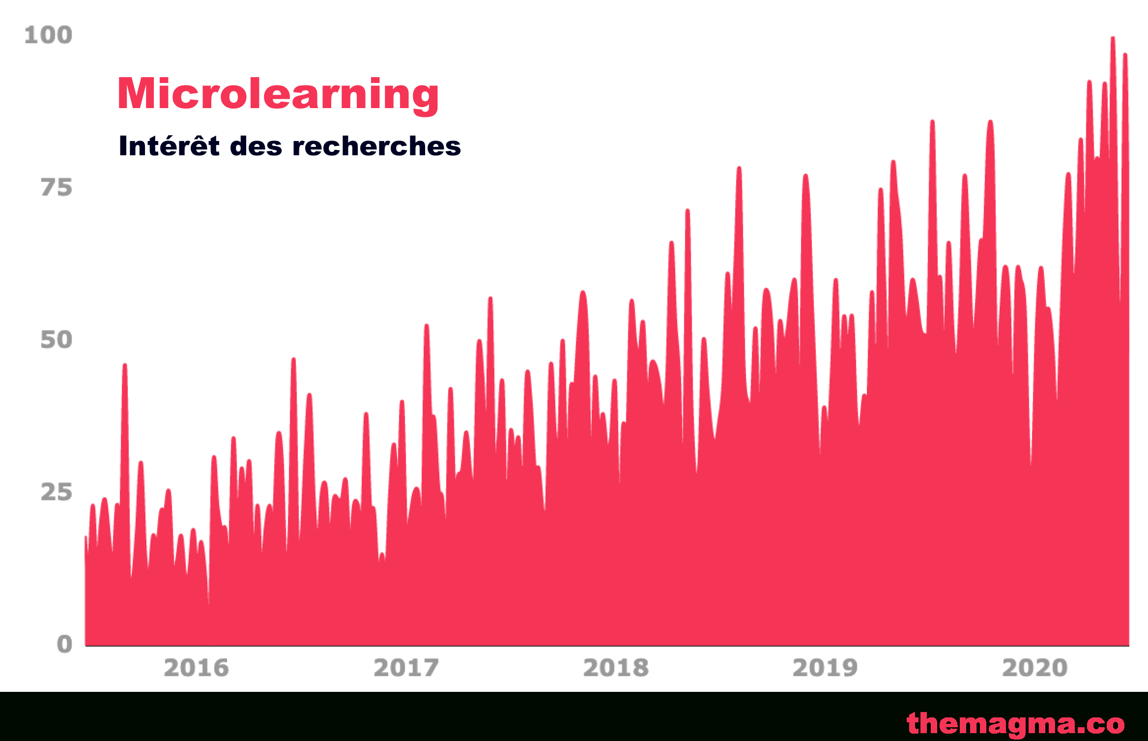 La Dernière Tendance Pour Accompagner La Subscription concernant Jeu Gratuit De Guerre Sans Tã©Lã©Chargement Et Sans E-Mail ... 