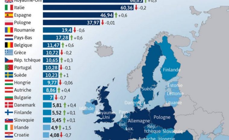 La Dette Et Le Déficit Public Des États Membres Explosent dedans Pays Et Capitales Membre Du Parlement Europeen