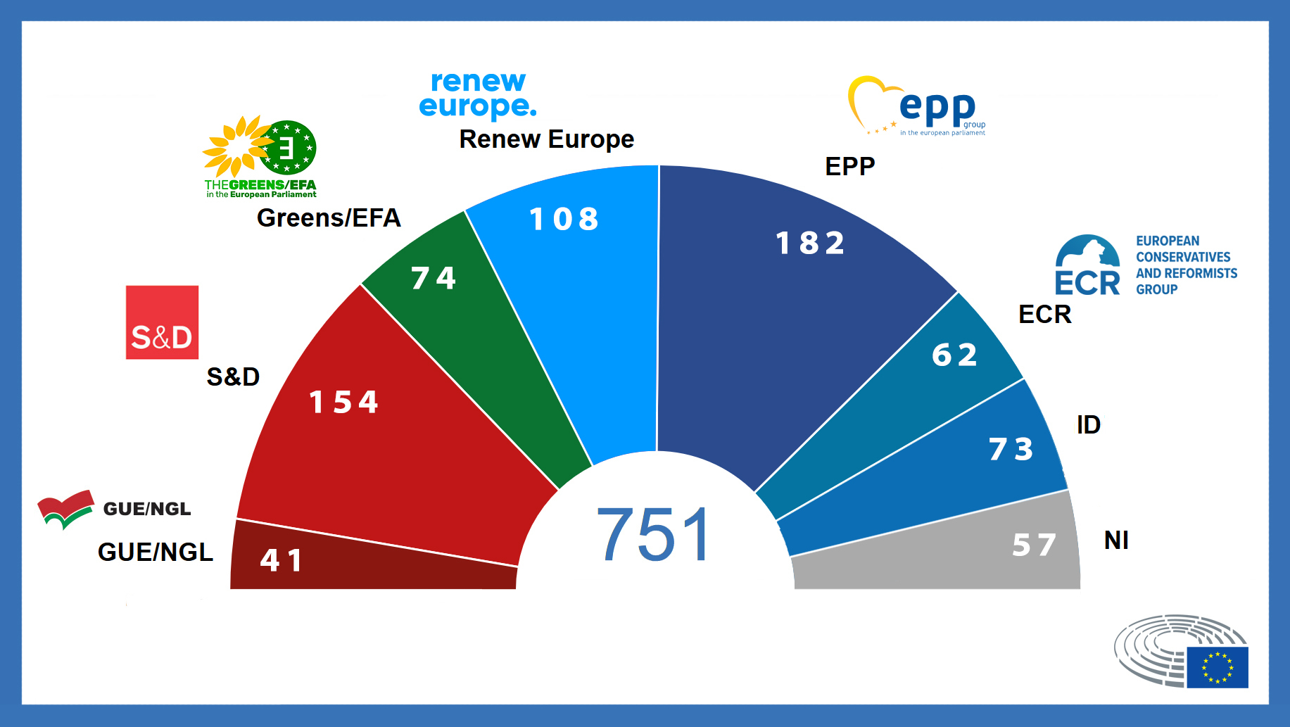 Le Parlement Européen Débute La Nouvelle Législature Avec pour Pays Et Capitales Membre Du Parlement Europeen 