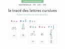 Le Tracé Des Lettres Cursives Minuscules : Fiches Murales avec Ductus A Telecharger
