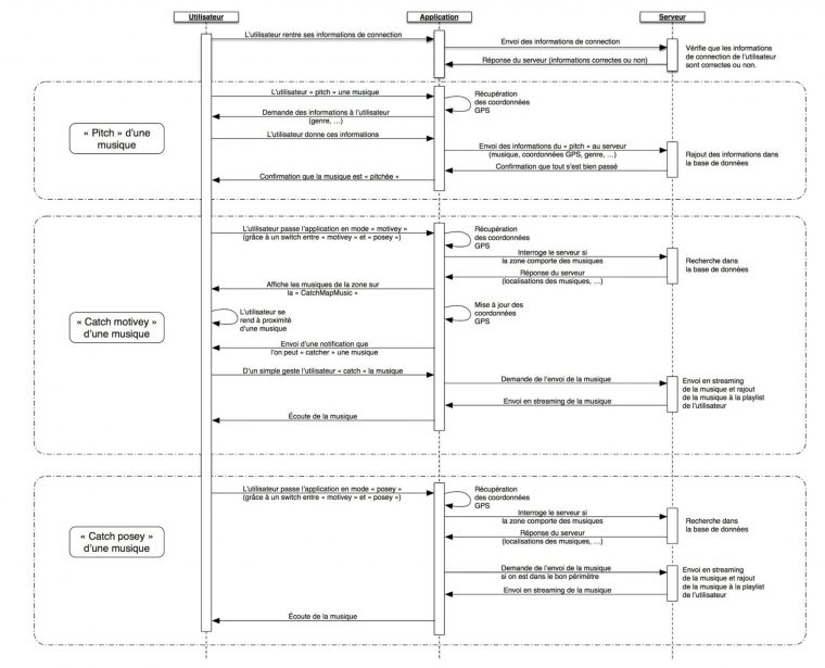 Pact concernant Logiciel Ã©Ducatif Diagrame A Ligne Brisã©