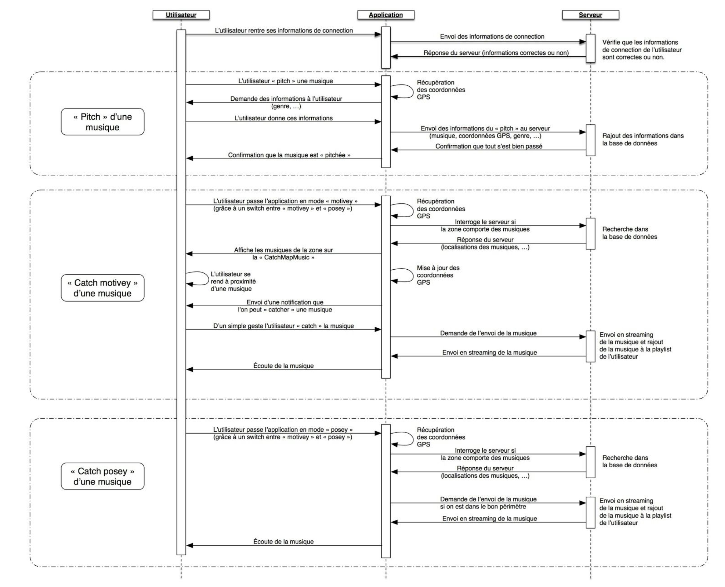 Pact concernant Logiciel Ã©Ducatif Diagrame A Ligne Brisã© 