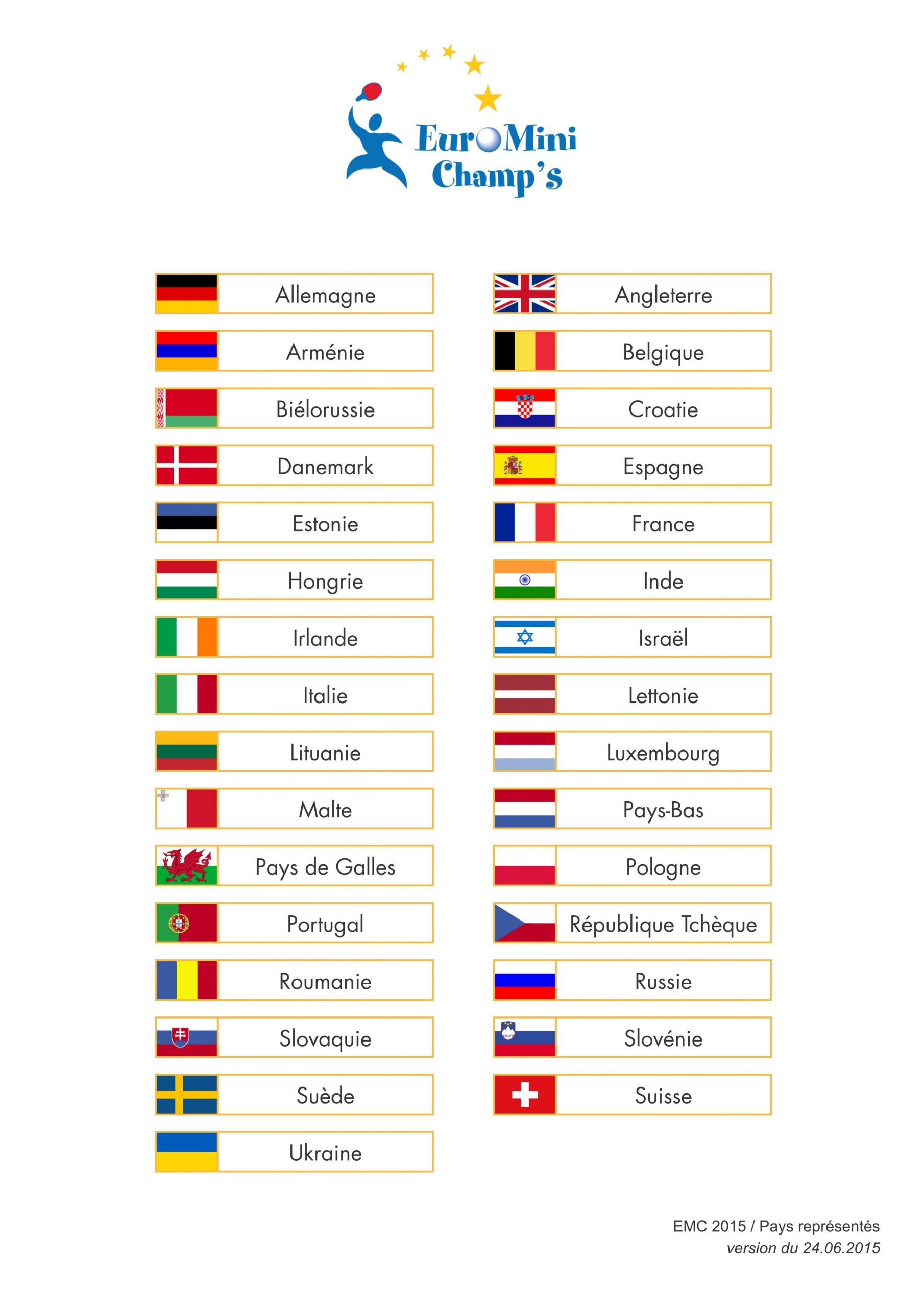 Pays Présents 2015 - Eurominichamp&amp;#039;S dedans Pays Et Capitales Membre Du Parlement Europeen 