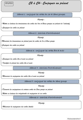 Present Prep-1  Ce1 Ce2, Conjugaison, Ce1 avec Fiche Prep Expression Ã©Crite Ce1 Zaubette 