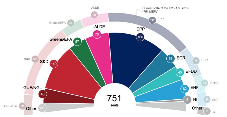 Prochain Parlement Européen (Ue28): Nouvelle Projection En dedans Pays Et Capitales Membre Du Parlement Europeen