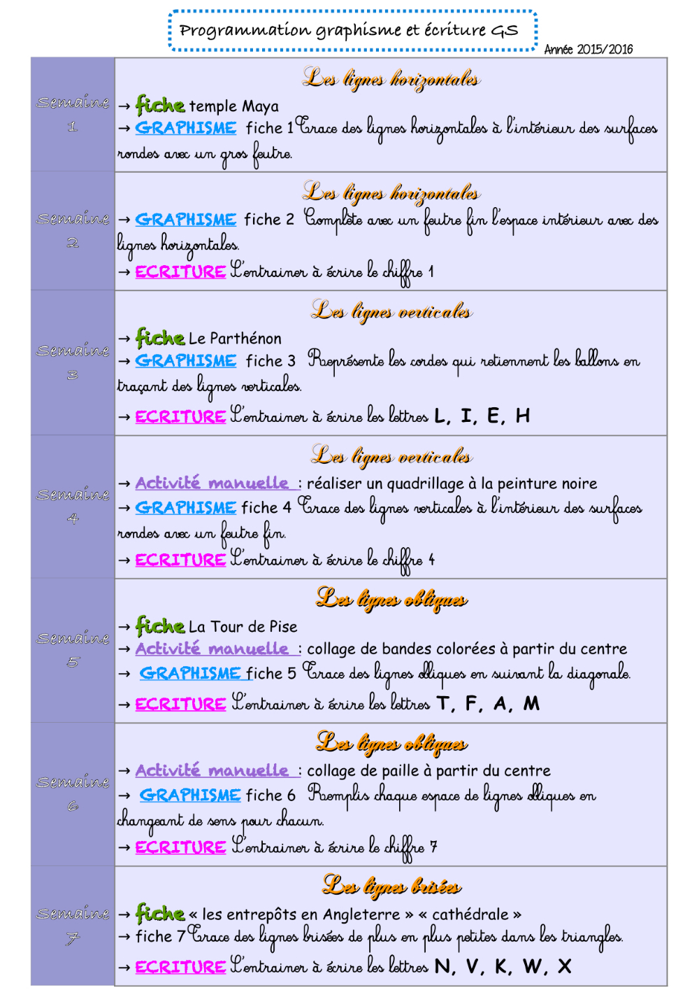 Programmation Graphismeécriture Gs Pér.1  Écriture Gs intérieur En Tete Fiche De Travail Gs Laclassedeluccia