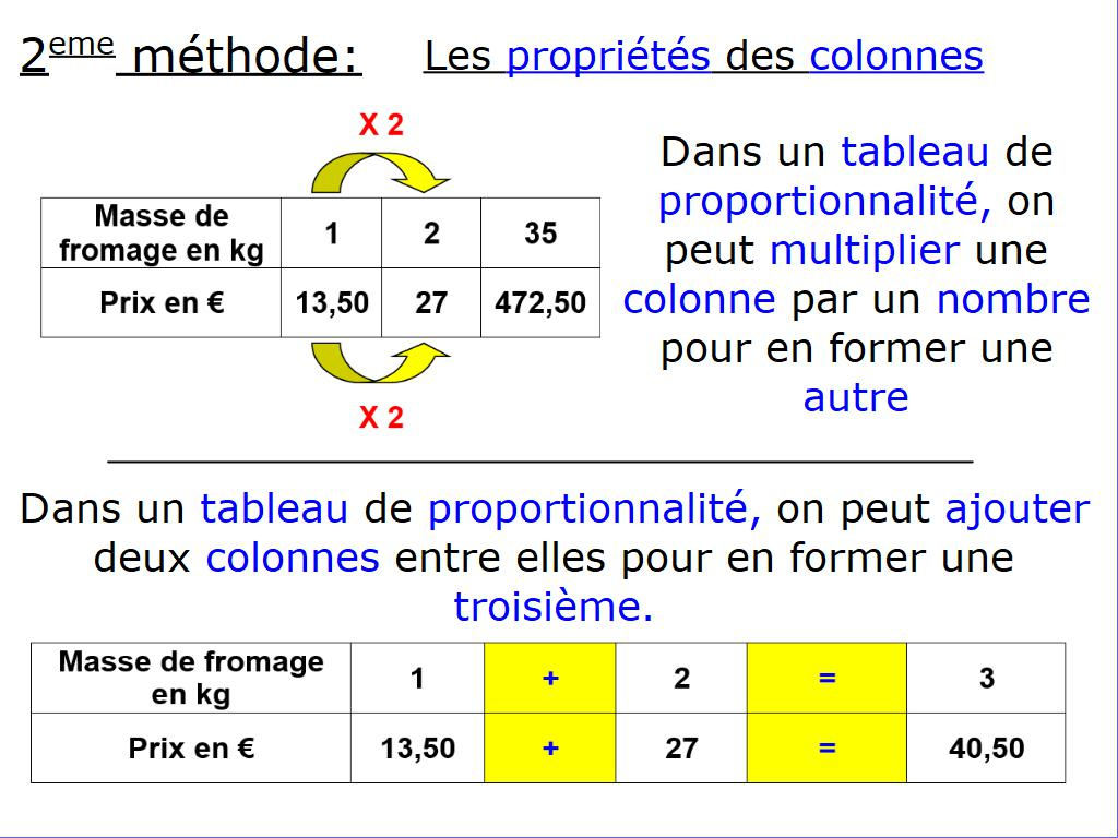 Proportionnalité6E: Appliquer La Proportionnalité dedans Blokus Version Imprimable Cycle 3 