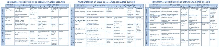 [Rentrée 2017] Programmations Pour Ma Classe De Ce2-Cm1 tout Ã©Criture Ce2 Classe De Mã©Sange