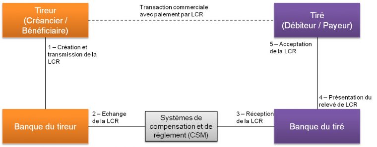 Sample Cover Letter: Exemple De Lettre De Change tout Modã¨le Pixel  Fiche Prã©Paration