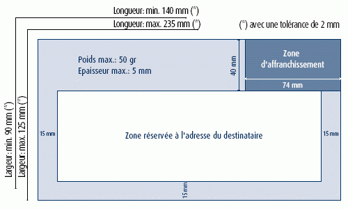 Sample Cover Letter: Exemple De Lettre Normalisée tout Modã¨le Pixel  Fiche Prã©Paration 