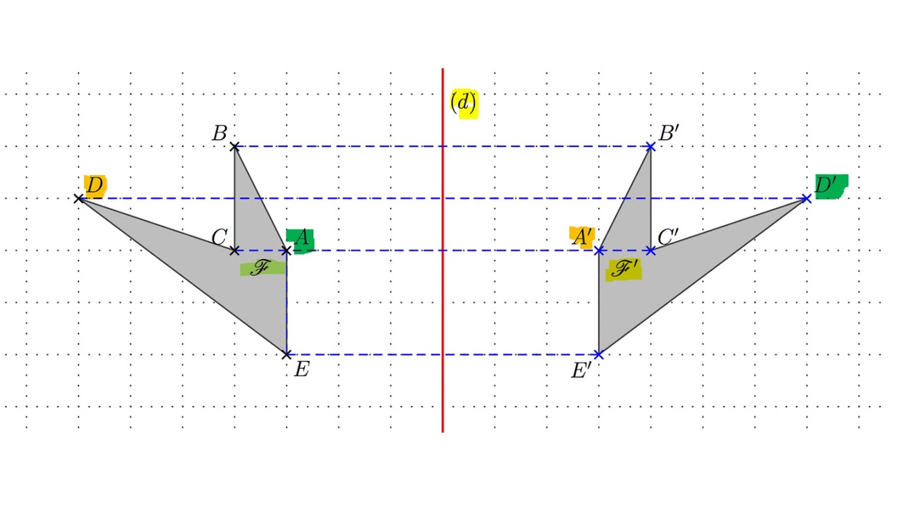 Symétrie Axiale 1 : Reconnaitre Deux Figures Symétriques encequiconcerne Exercice+Axe+De+Symetrie+Axial+Et+Centrale+Propriete 