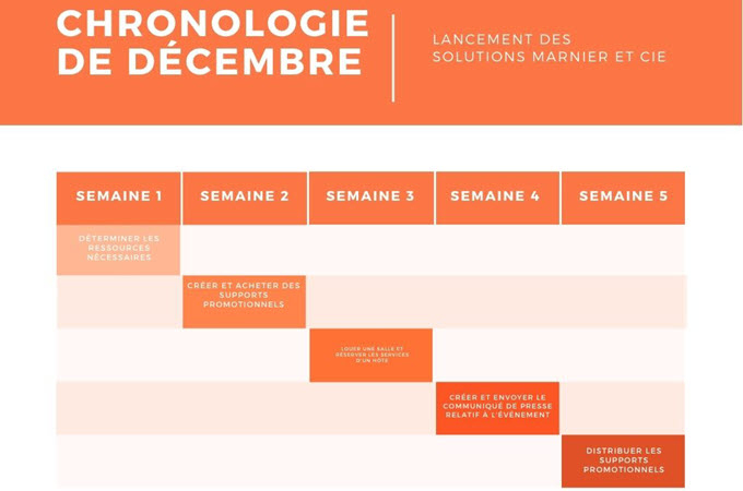 Top 10 Des Meilleurs Créateurs De Diagramme De Gantt En Ligne dedans Logiciel Ã©Ducatif Diagrame A Ligne Brisã© 