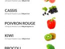 Top 5 Des Aliments Riche En Vitamine C - Adventlife intérieur Mots Melã©S Des Aliments