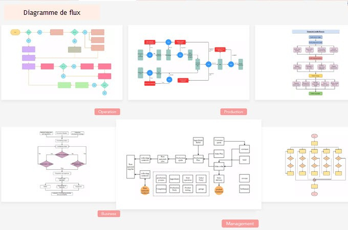 Top 5 Des Meilleurs Programmes Alternatifs À Mindmeister avec Logiciel Ã©Ducatif Diagrame A Ligne Brisã© 