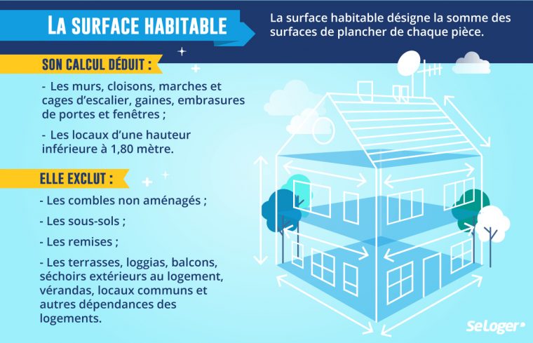 Veranda Surface Habitable Loi Carrez – Veranda Et Abri Jardin tout Diffã©Rence Entre Brebis Et Mouton