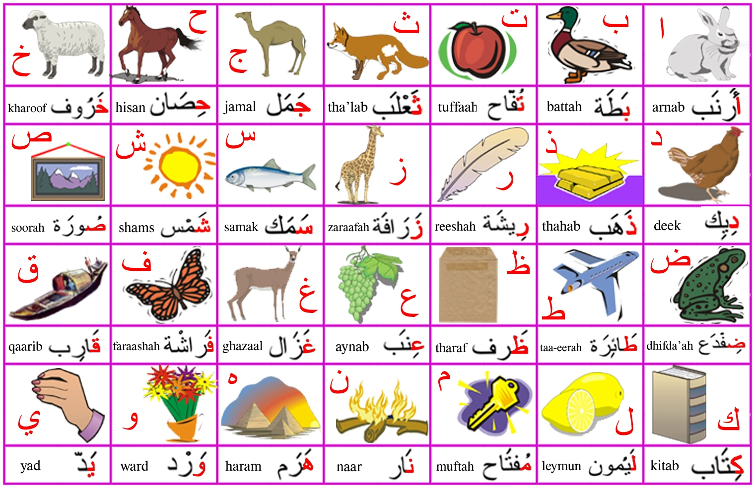 Alphabet Arabe En Images À Imprimer serapportantà Alphabet A Imprimer 