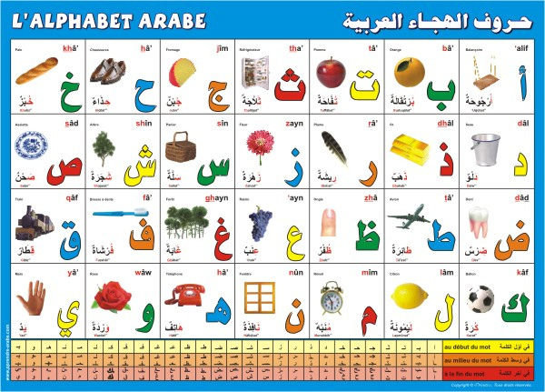 Apprendre L&amp;#039;Alphabet Arabe En Chantant - Apprendre Arabe pour Alphabe En Arabe 