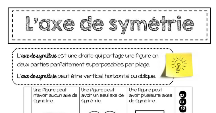 Axe De Symétrie Ci.pdf pour Carte Mentale Symã©Trie