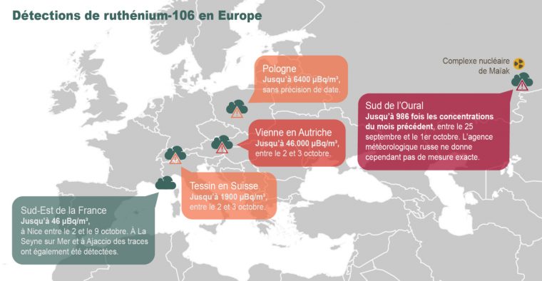 Carte – Le Parcours Du Nuage Radioactif De La Russie À La intérieur Centrale Nuclã©Aire Sud France Carte