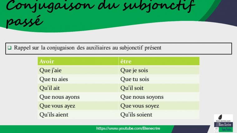 Conjugaison Du Subjonctif Passé – Bien Écrire concernant Mots-Croises Subjonctif