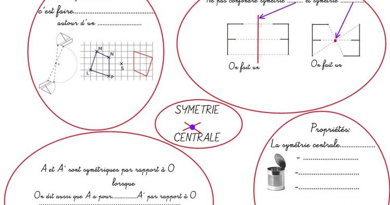 Cours De Mathématiques En Mandalacarte Mentale: La dedans Carte Mentale Symã©Trie