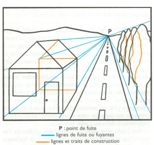 Dossier 02 : La Perspective  Cours De Dessin En à Comment Dessiner Un Immeuble 