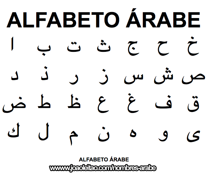 El Abecedario En Arabe - Imagui avec Alphabe En Arabe 