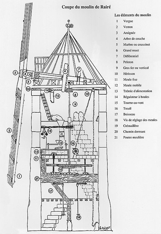 Épinglé Sur Moulin A Vent encequiconcerne Coloriage Moulin À Vent 