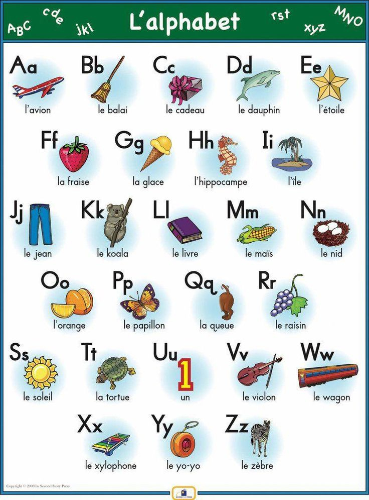 French Alphabet Poster #Mathforadults  French Alphabet à Alphabet À Imprimer 