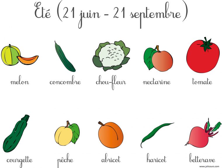 Fruits Et Légumes De Saison – Le Blog De Jolicours. encequiconcerne Dessin Fruits D Automne