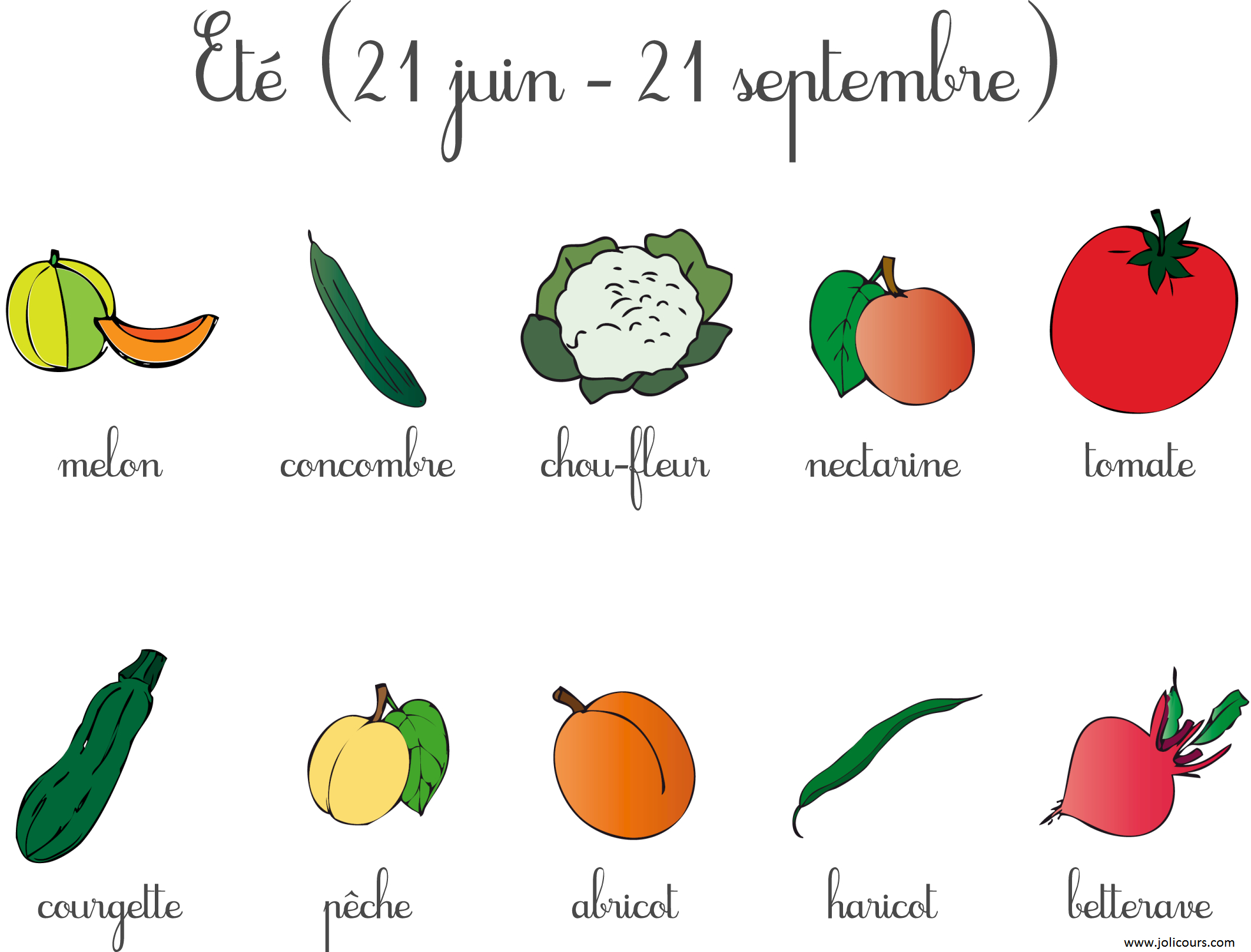 Fruits Et Légumes De Saison - Le Blog De Jolicours. encequiconcerne Dessin Fruits D Automne