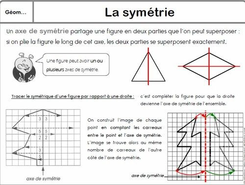Geom7 (Ce2) - La Symétrie  Axe De Symétrie, Symétrie dedans Carte Mentale Symã©Trie 