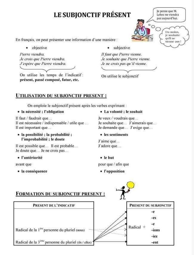 Le Subjonctif Présent  Learn French, Learning, Map avec Mots-Croises Subjonctif