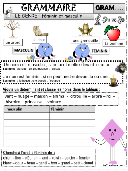 Leçon Déterminant Cp 104634-Leçon Déterminant Cm1 Carte encequiconcerne Lala Aime Sa Classe Nombres Dã©Cimaux